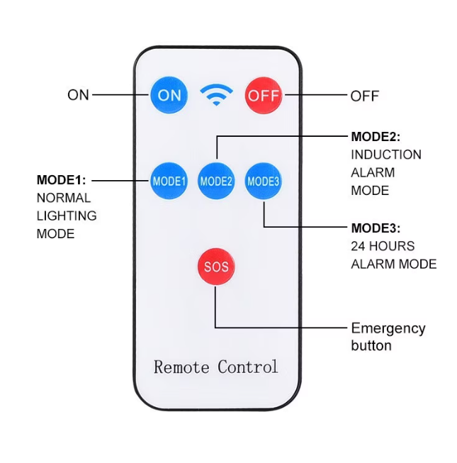 Lampa Solara Stradatala LED, AT PERFORMANCE, 10W, Senzor miscare, Telecomanda, Negru